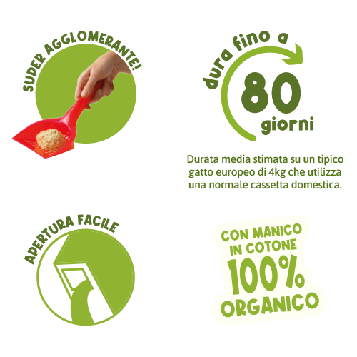 la lettiera amica dell'ambiente